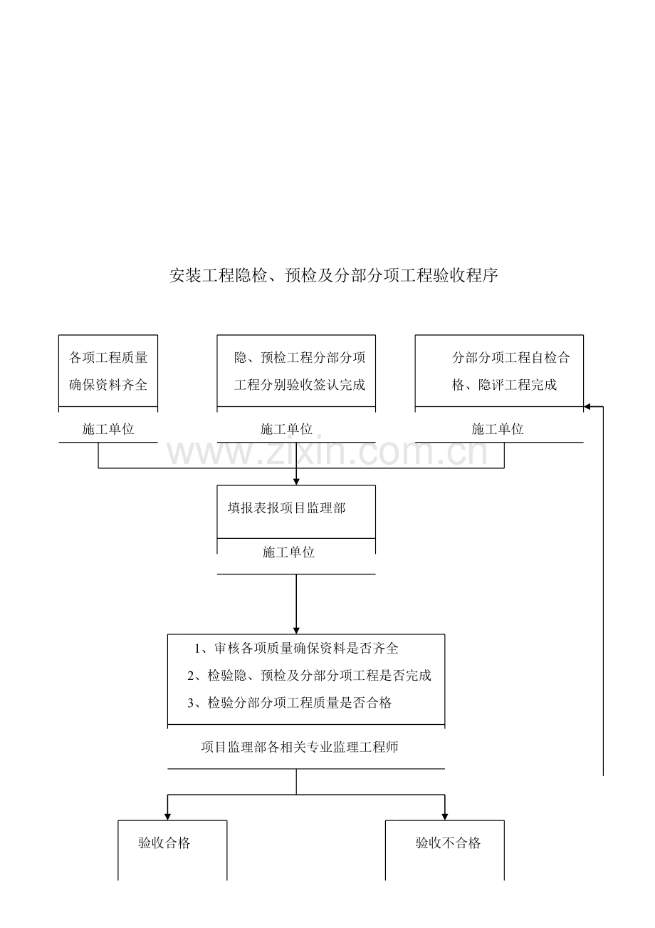 消防综合项目工程监理实施工作细则.doc_第3页