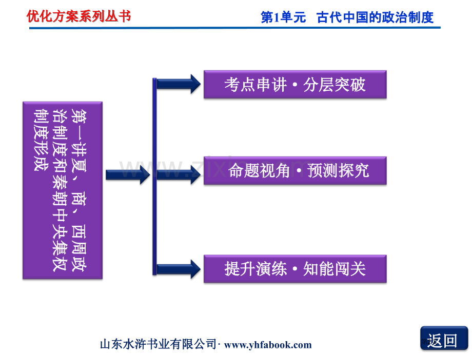 人教版高中历史必修一第一单元市公开课一等奖百校联赛特等奖课件.pptx_第2页