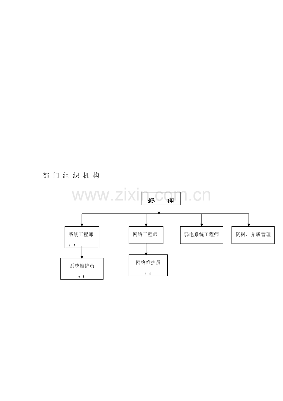 电子公司部门组织结构及工作说明书手册样本.doc_第3页