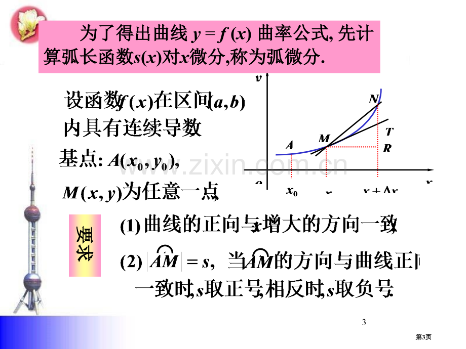 曲率函数图形的描绘市公开课一等奖百校联赛特等奖课件.pptx_第3页