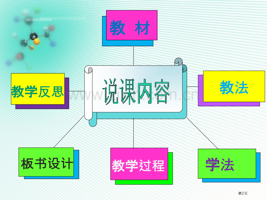 等奖燃烧和灭火说课稿课件省公共课一等奖全国赛课获奖课件.pptx_第2页