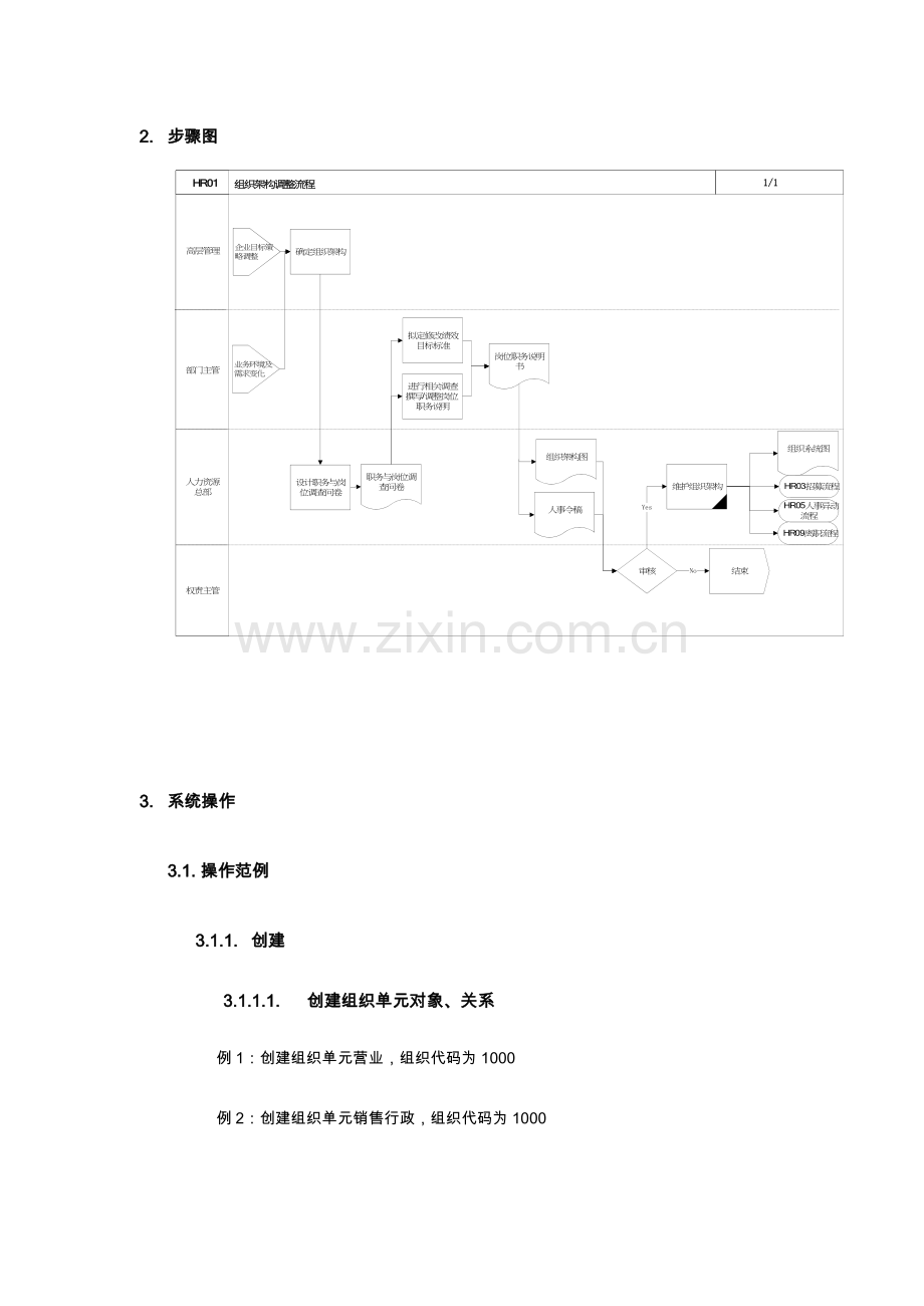 组织架构调整流程模板.doc_第2页