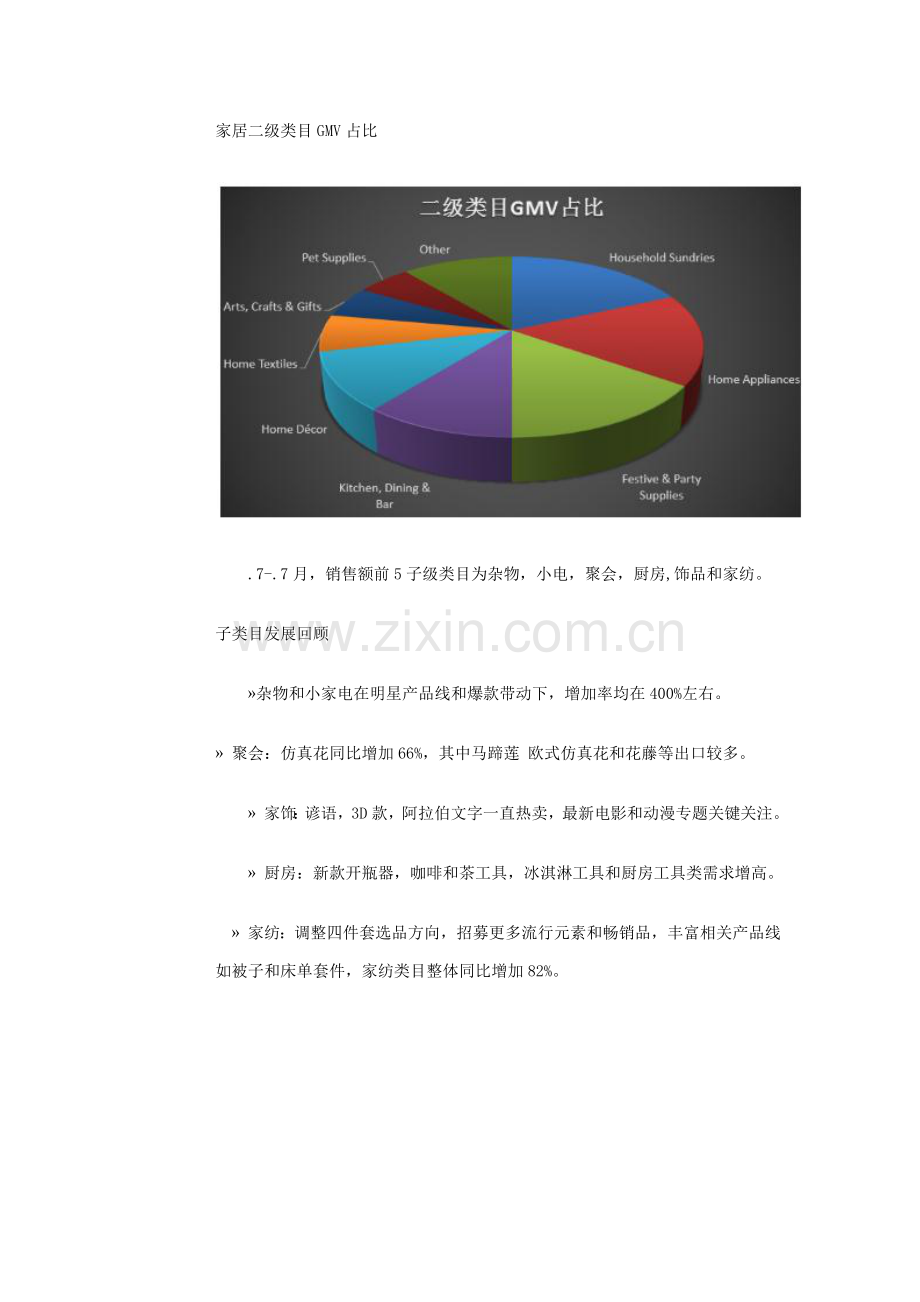 跨境电商各行业报告模板.docx_第2页