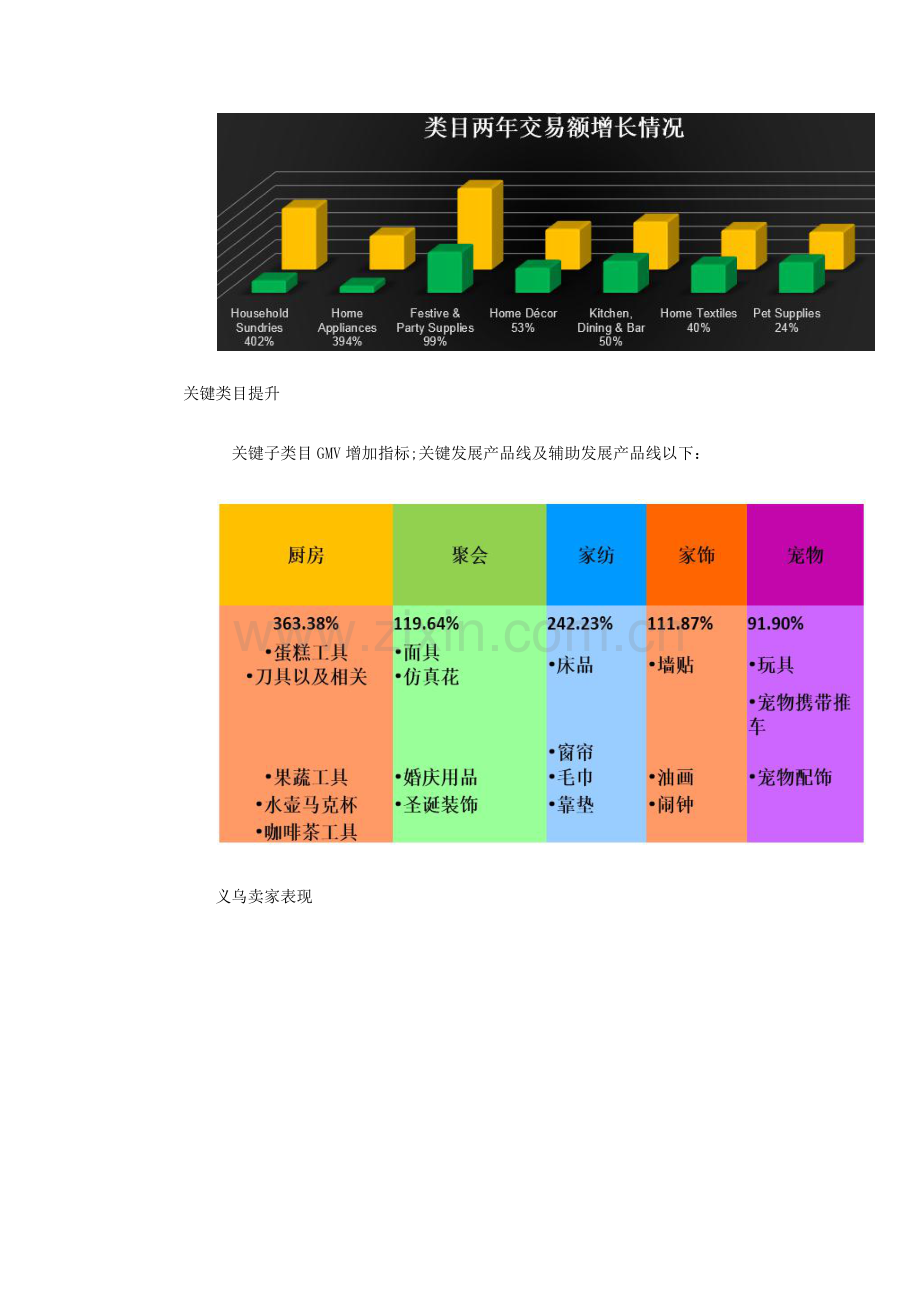 跨境电商各行业报告模板.docx_第3页