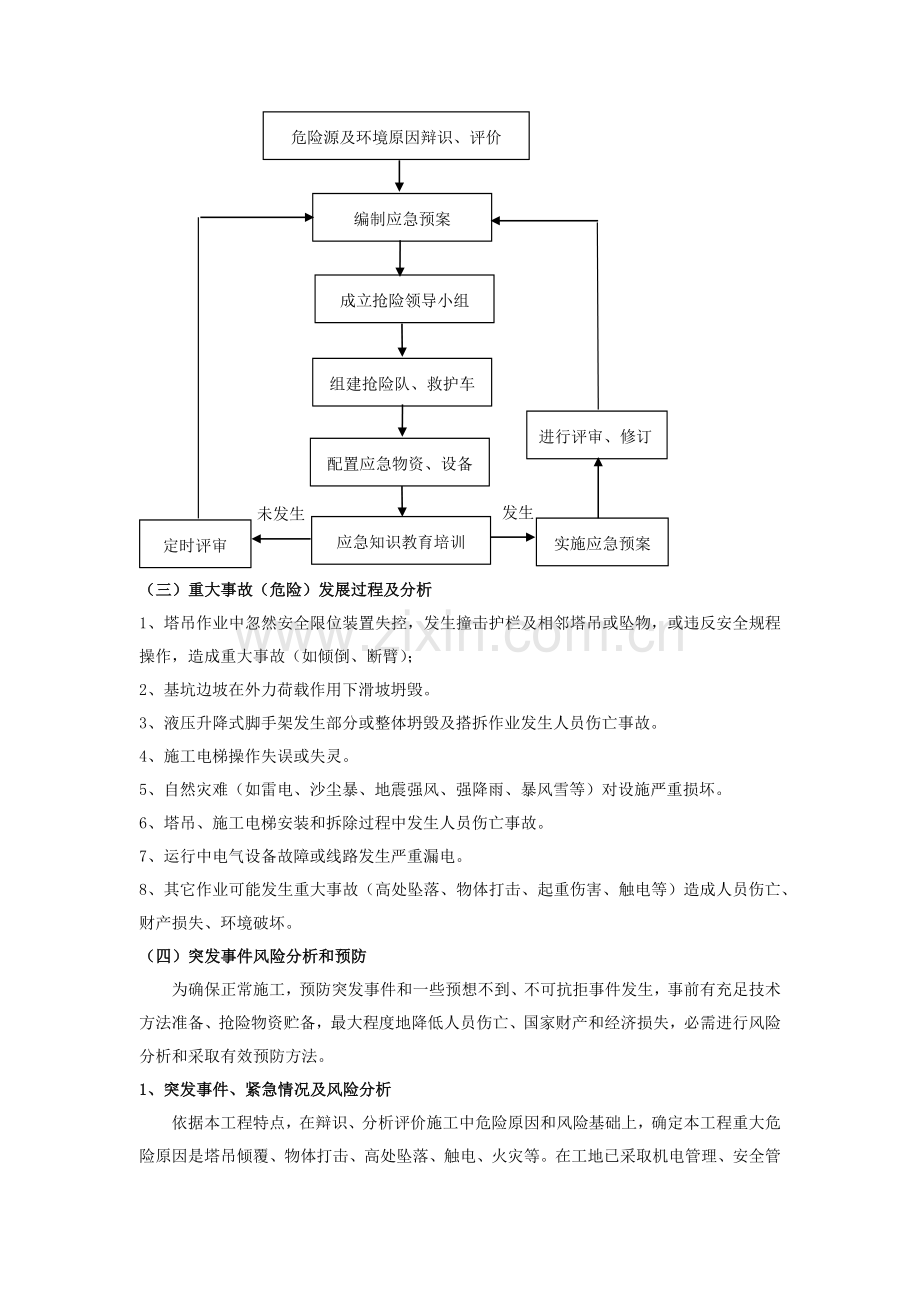 综合标准施工塔吊使用应急专题预案.docx_第2页