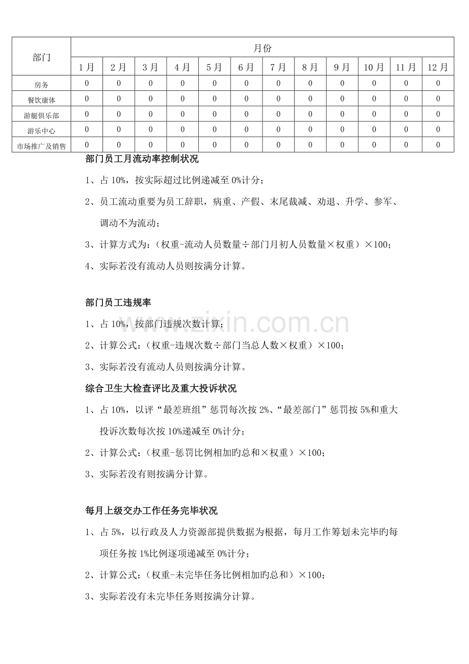 旅游开发有限公司绩效考评专题方案.docx_第3页