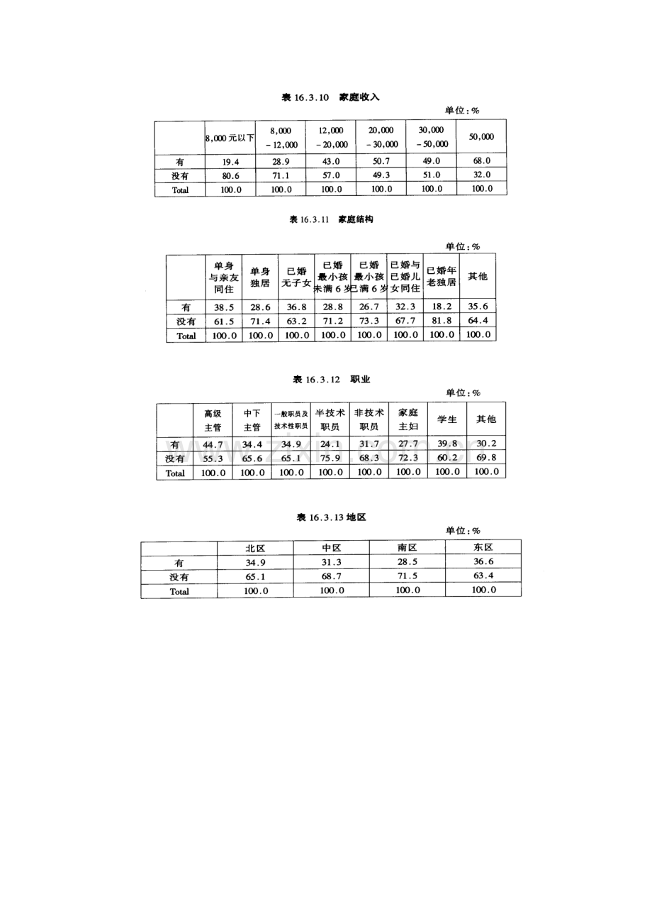 润豪牌手提收录音机年度广告企划方案样本.doc_第3页