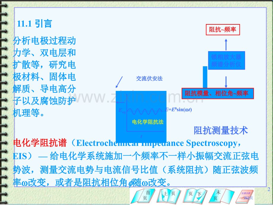 电化学原理和应用电化学阻抗谱省公共课一等奖全国赛课获奖课件.pptx_第2页