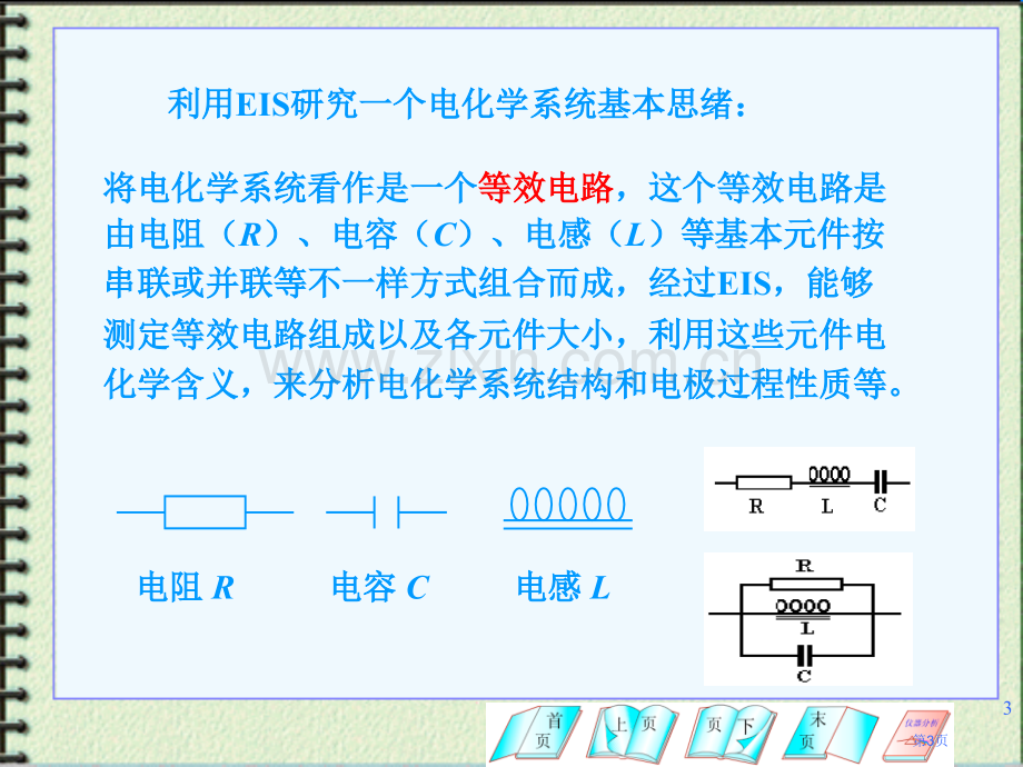 电化学原理和应用电化学阻抗谱省公共课一等奖全国赛课获奖课件.pptx_第3页