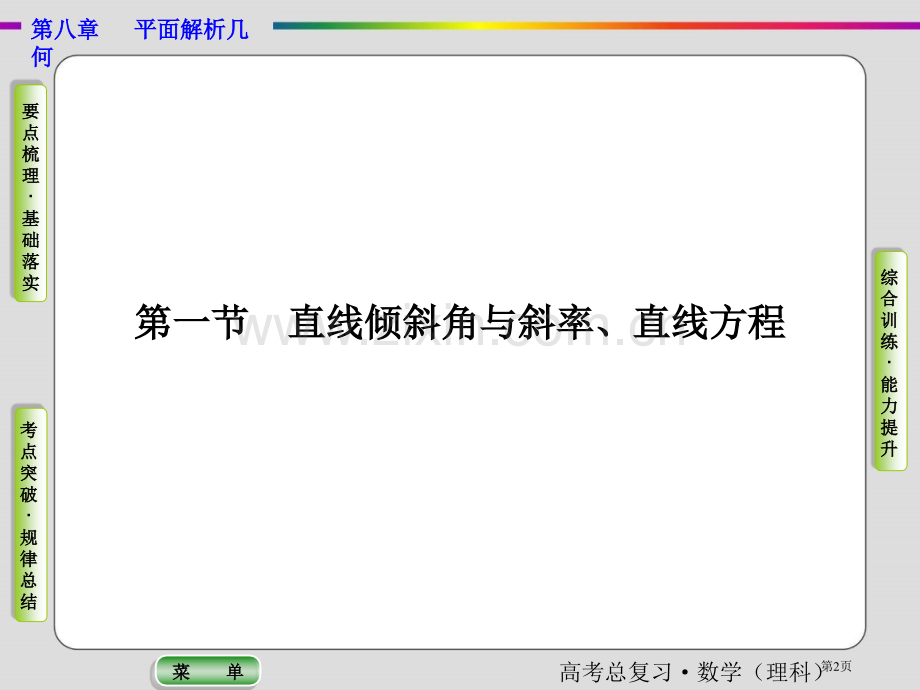 直线的倾斜角斜率直线的方程省公共课一等奖全国赛课获奖课件.pptx_第2页