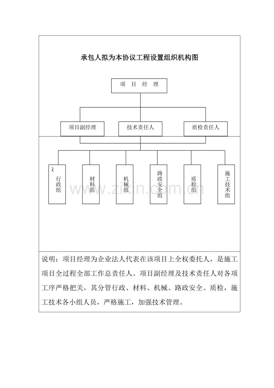 沥青混凝土路面综合项目施工组织设计.doc_第3页