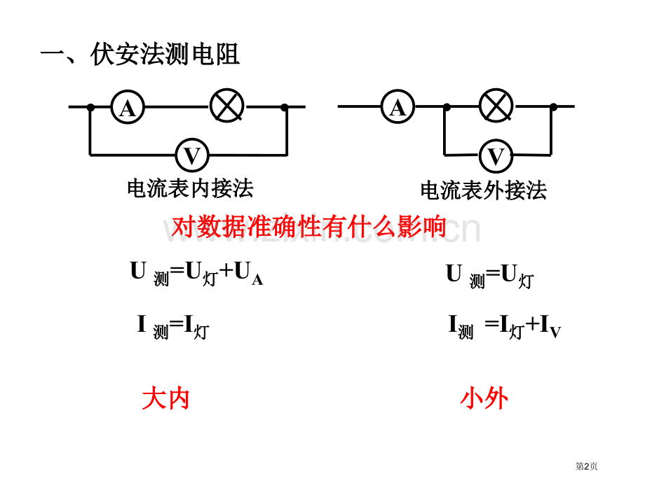 测绘小灯泡伏安特性曲线csc省公共课一等奖全国赛课获奖课件.pptx_第2页