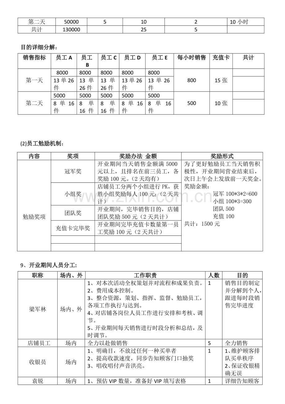 服装店开业专业策划专项方案.doc_第2页