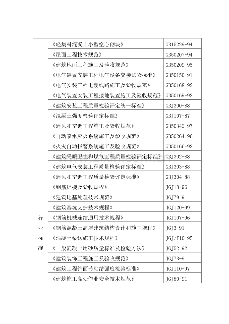 综合标准施工组织设计中建三局.doc_第2页