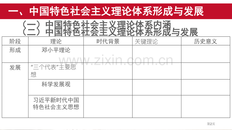 人教版必修中外历史纲要上-第十单元-第29课-改革开放以来的巨大成就-课件省公开课一等奖新名师.pptx_第2页