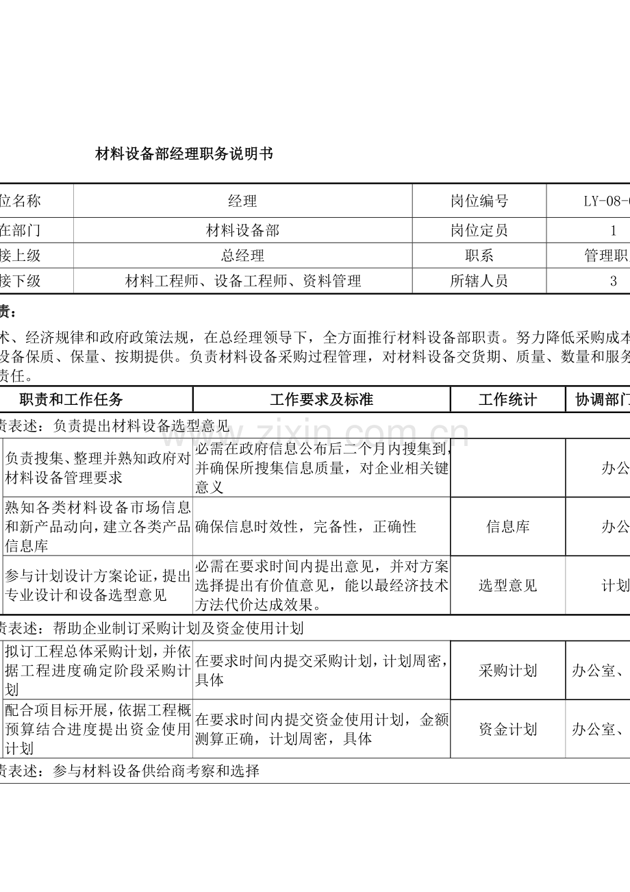 材料设备部经理职务说明书样本.doc_第1页