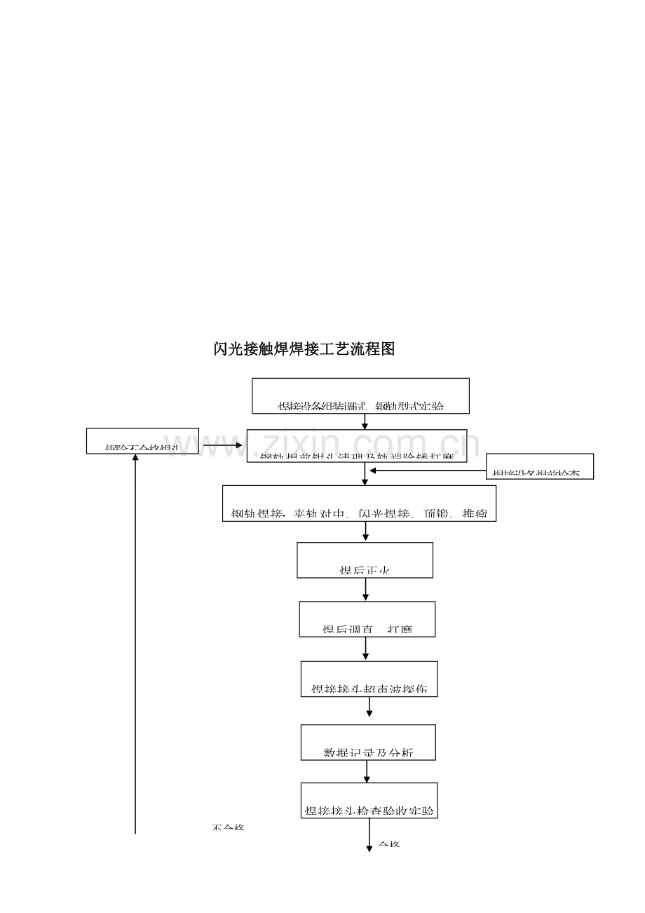 钢轨焊接关键技术交底.doc_第3页