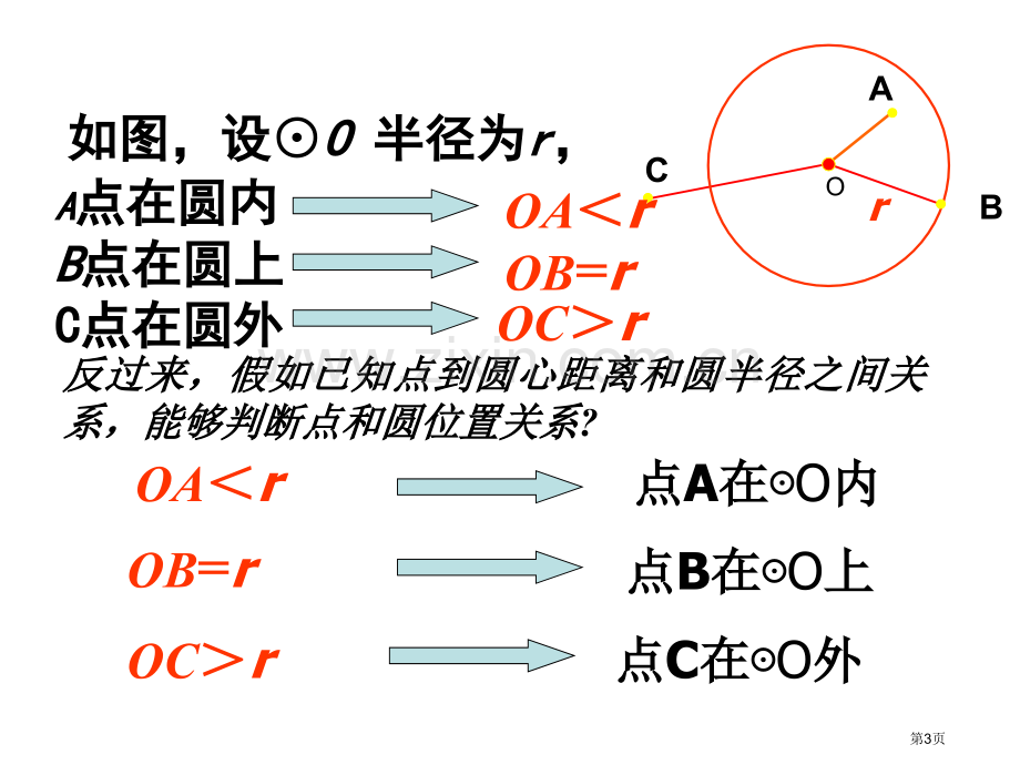 点和圆的位置关系市公开课一等奖百校联赛获奖课件.pptx_第3页