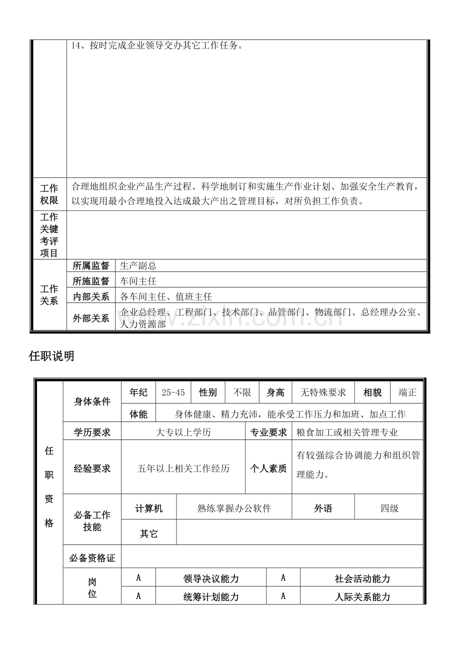 生产部经理职务说明书样本样本.doc_第2页