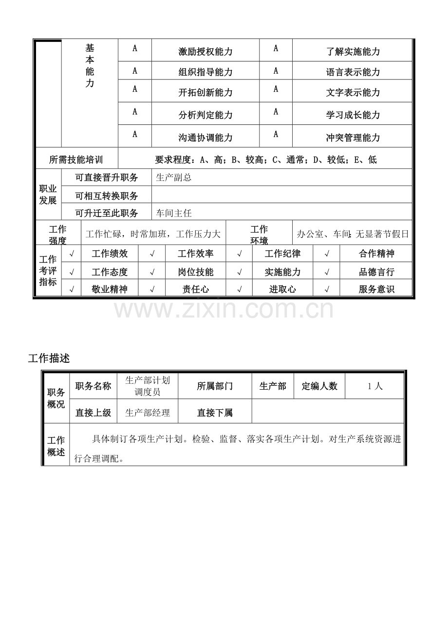 生产部经理职务说明书样本样本.doc_第3页