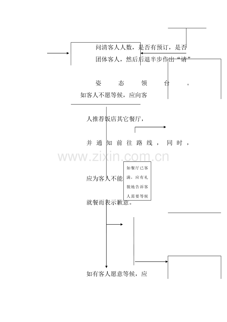 餐饮部服务工作规范流程规范详解模板.doc_第3页