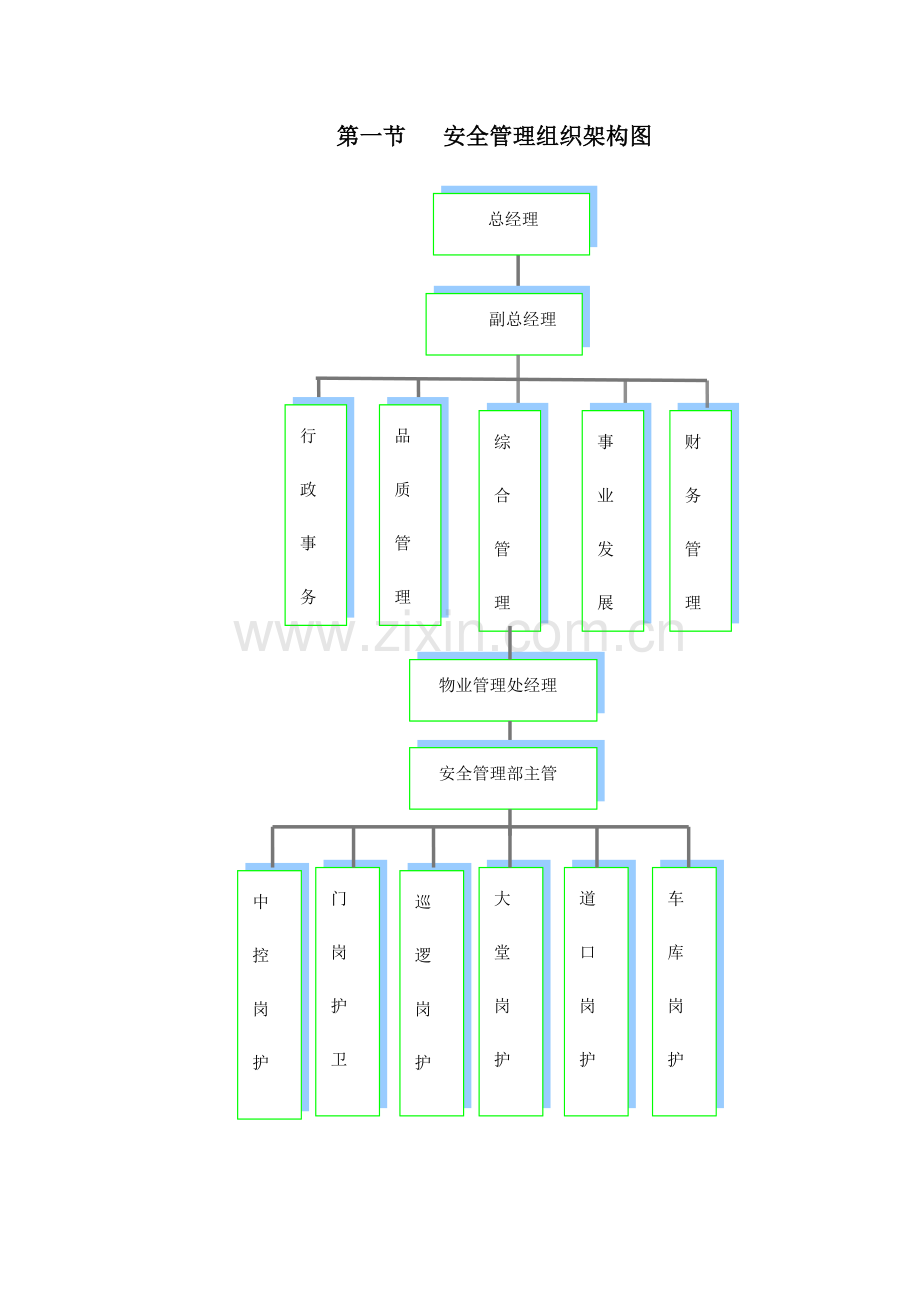 新版安全管理工作手册模板.doc_第2页