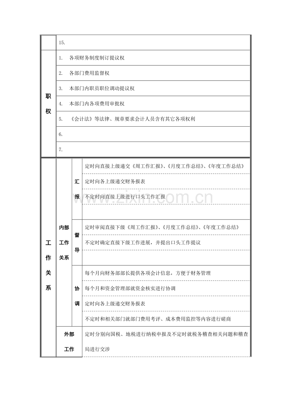 江动股份-财务部副部长兼总账会计职位说明书样本.doc_第2页