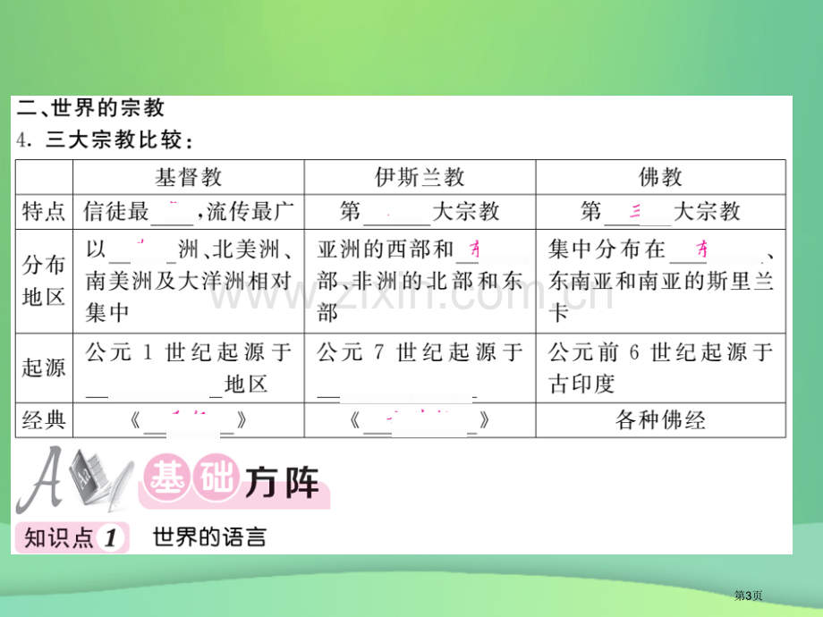 七年级地理上册第3章第三节世界的语言与宗教习题市公开课一等奖百校联赛特等奖大赛微课金奖PPT课件.pptx_第3页