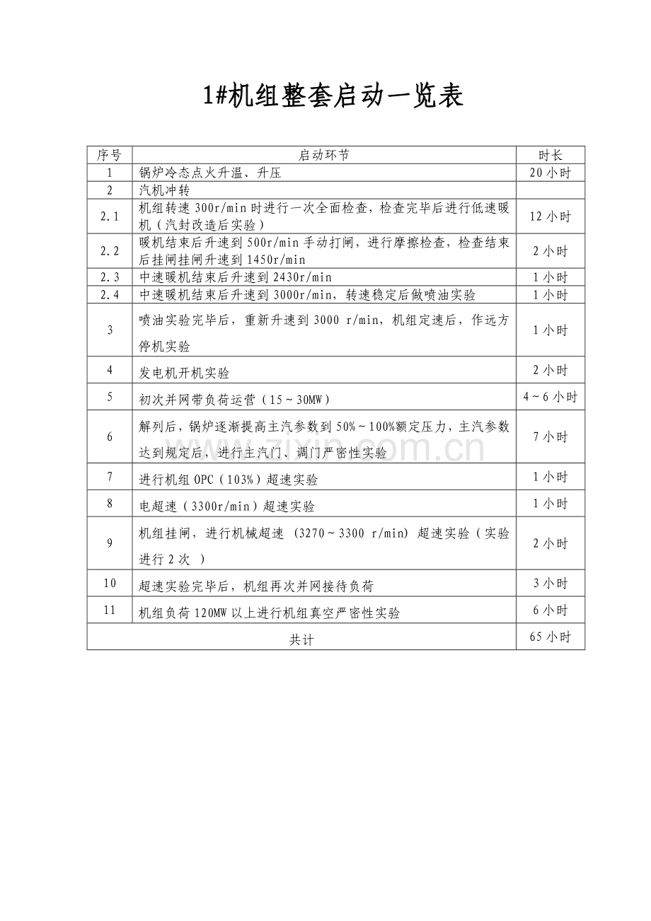 机组整套启动专项措施终版机炉电.doc_第2页