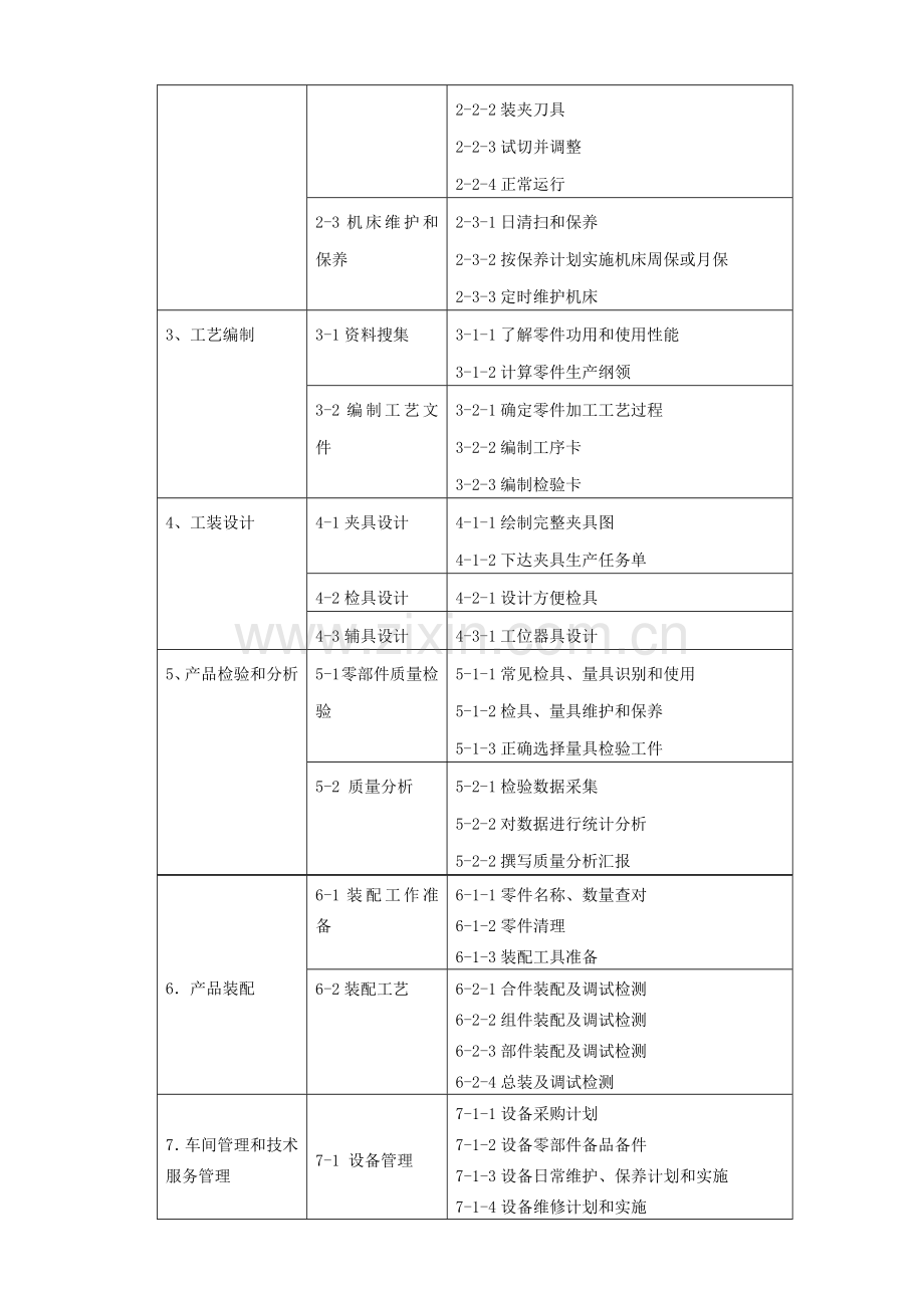 机制专业人才培养专项方案.doc_第3页