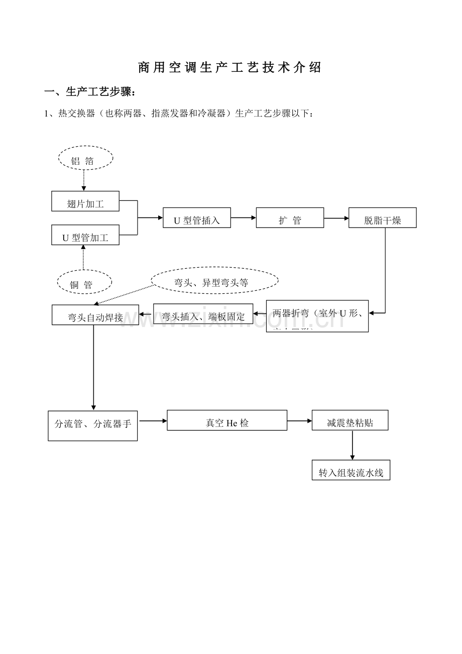 生产工艺流程设备技术介绍特色模板.doc_第1页