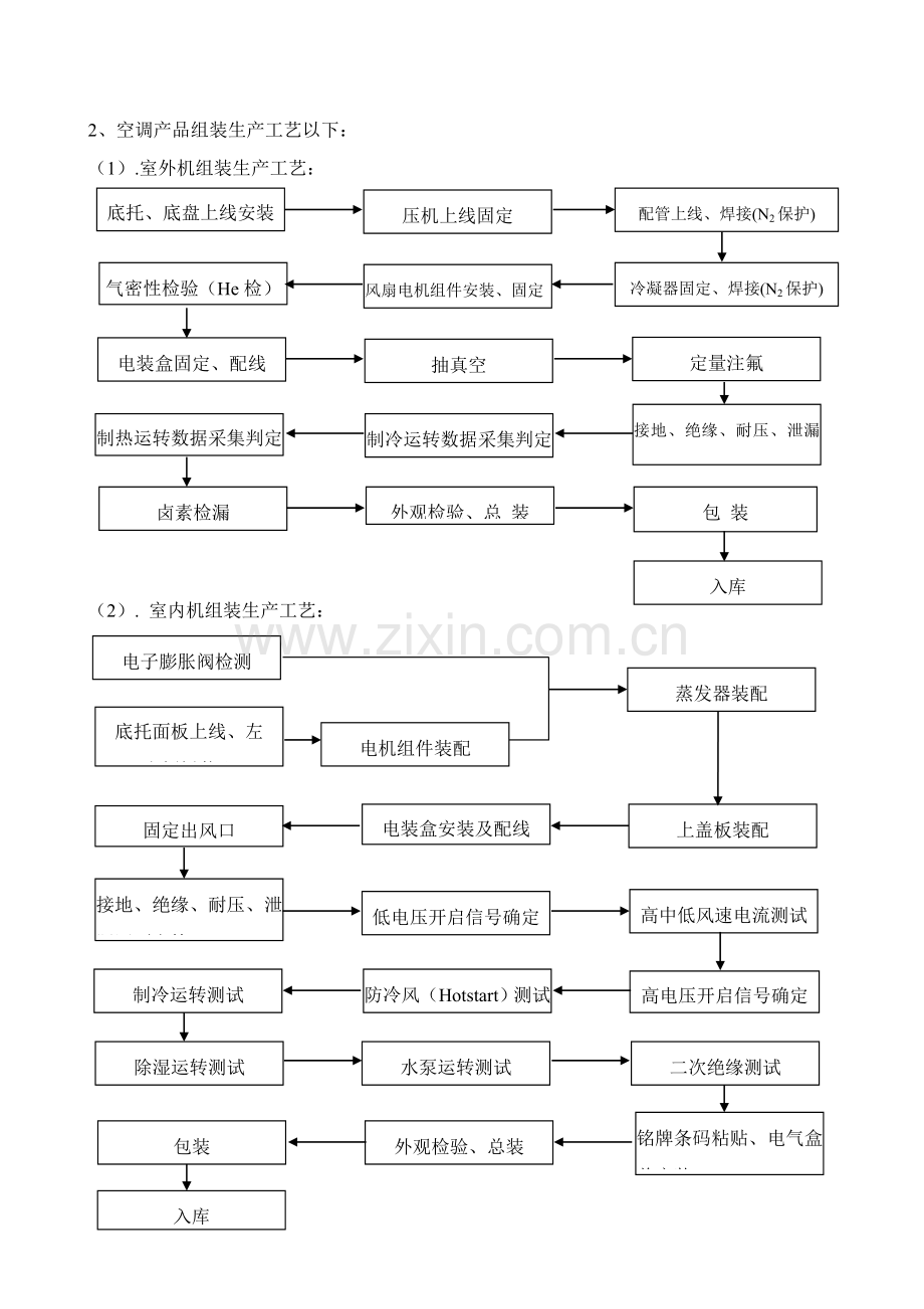 生产工艺流程设备技术介绍特色模板.doc_第2页