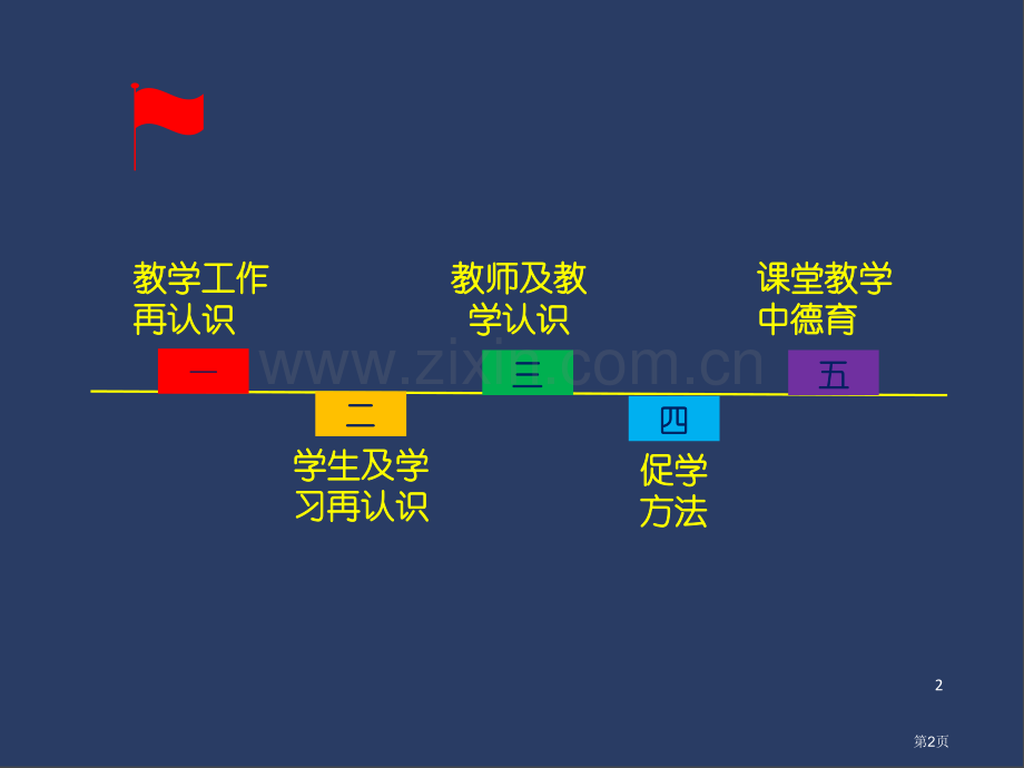 技工院校教学工作构想和实务陈保峰省公共课一等奖全国赛课获奖课件.pptx_第2页