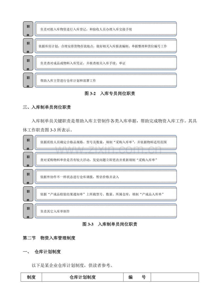 物资入库管理的作业流程模板.doc_第2页