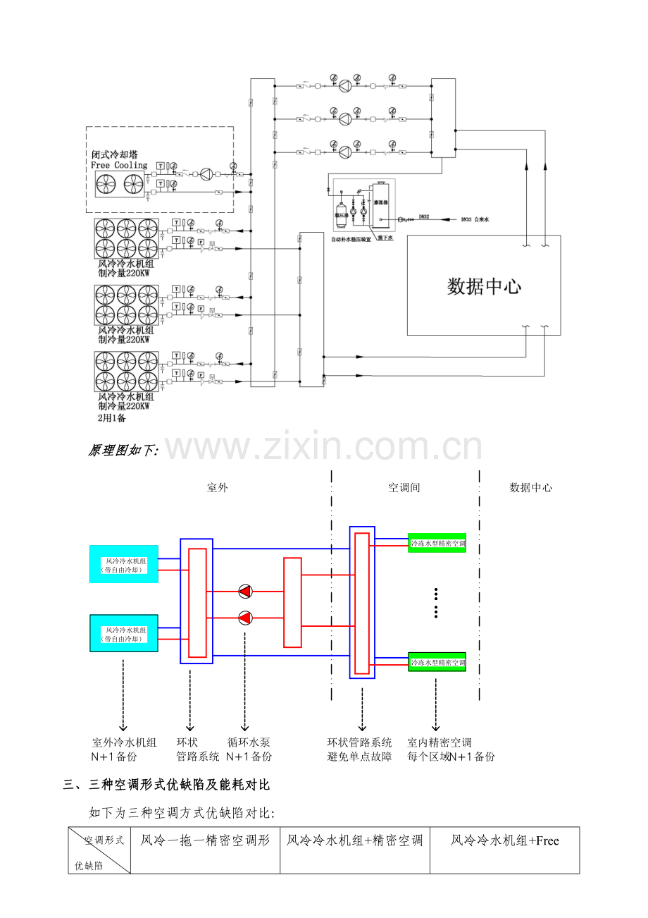 风冷精密空调专项方案与水冷精密空调专项方案对比.doc_第3页