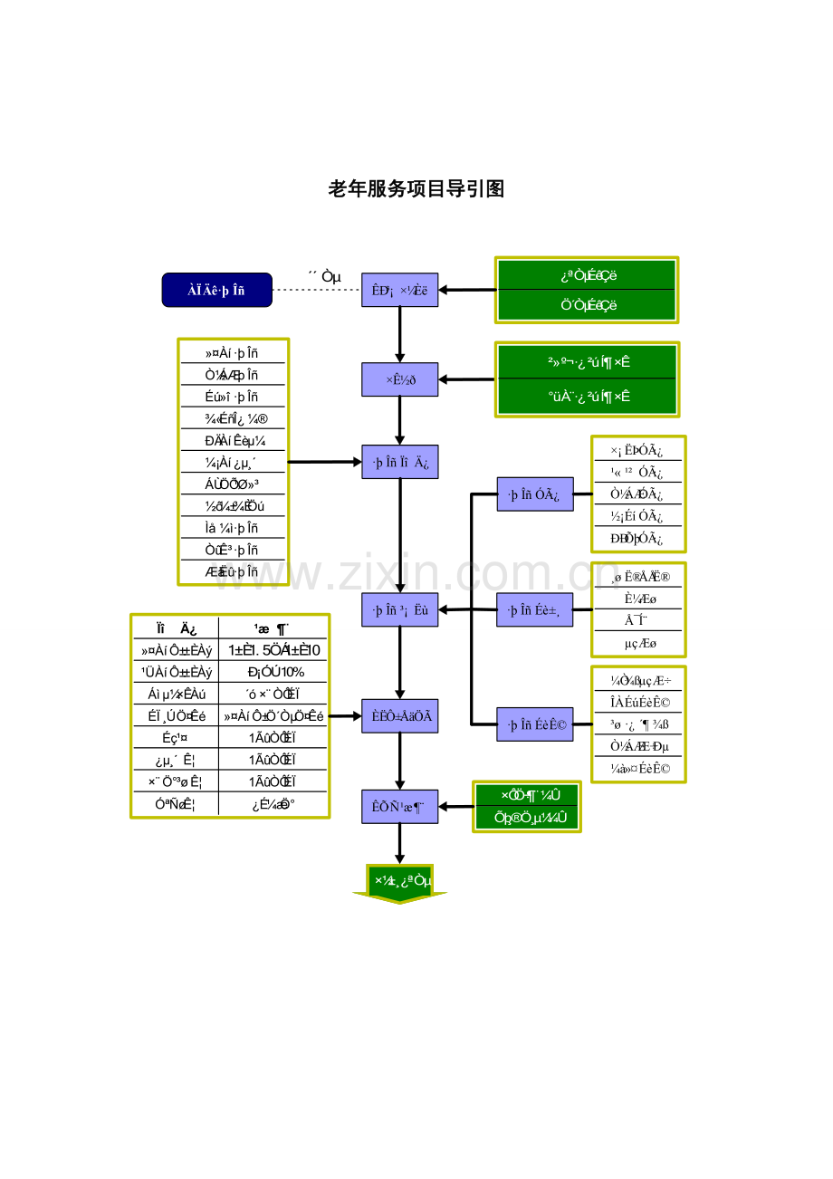 老年养老保险的服务手册模板.doc_第3页