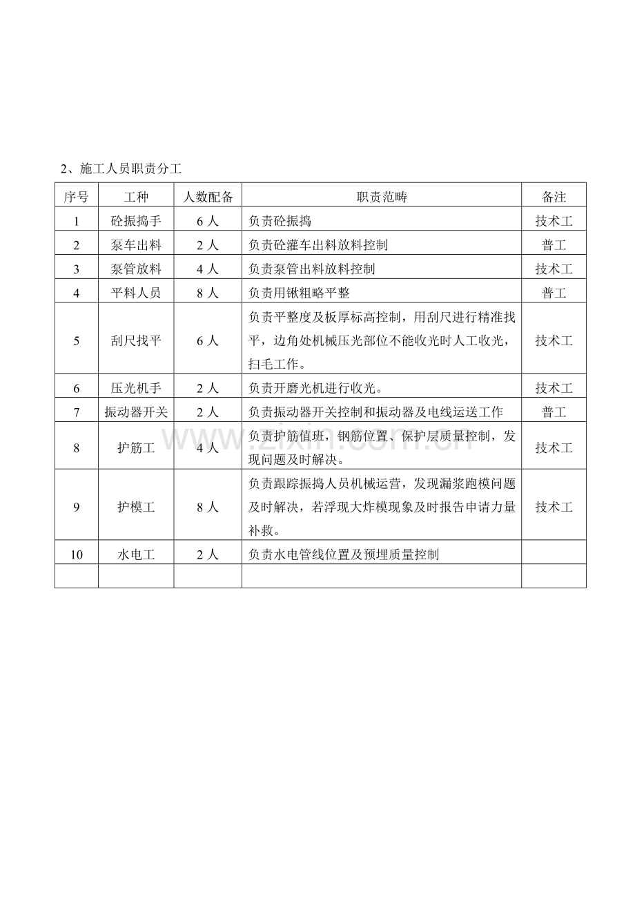 高支模砼浇筑专项方案.doc_第3页