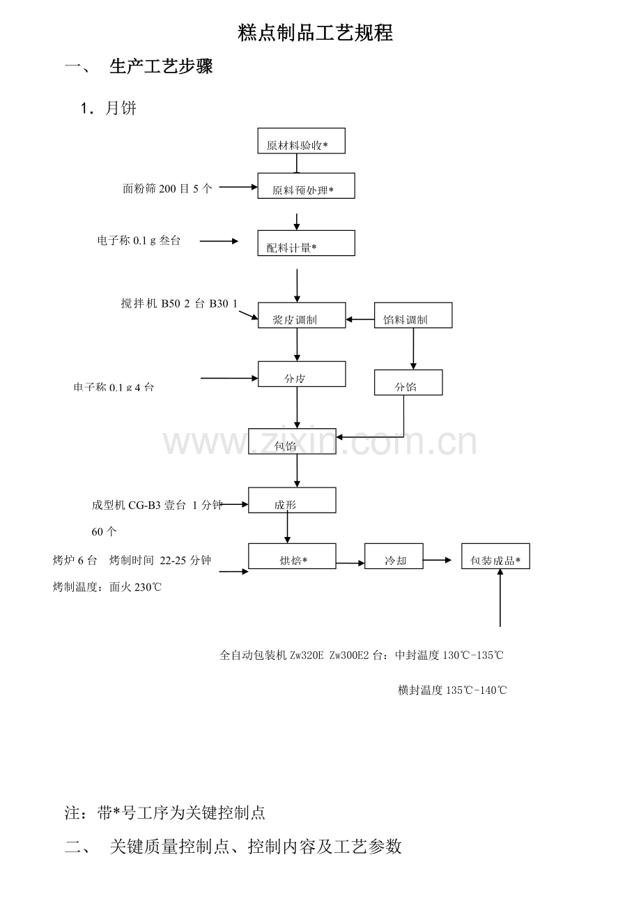 糕点制品工艺规程模板.doc_第1页