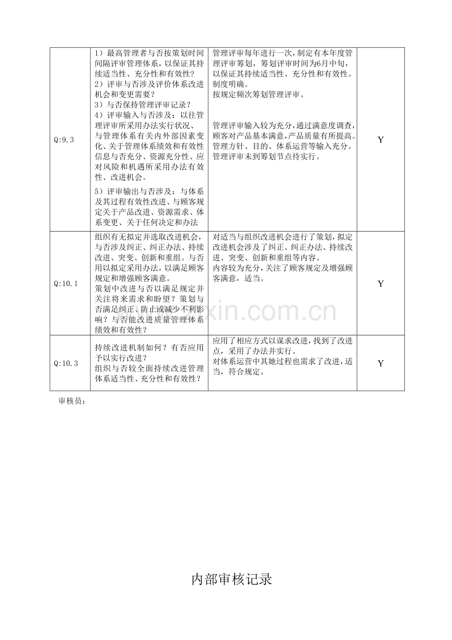 质量标准体系各部门内审检查表及审核记录.doc_第2页