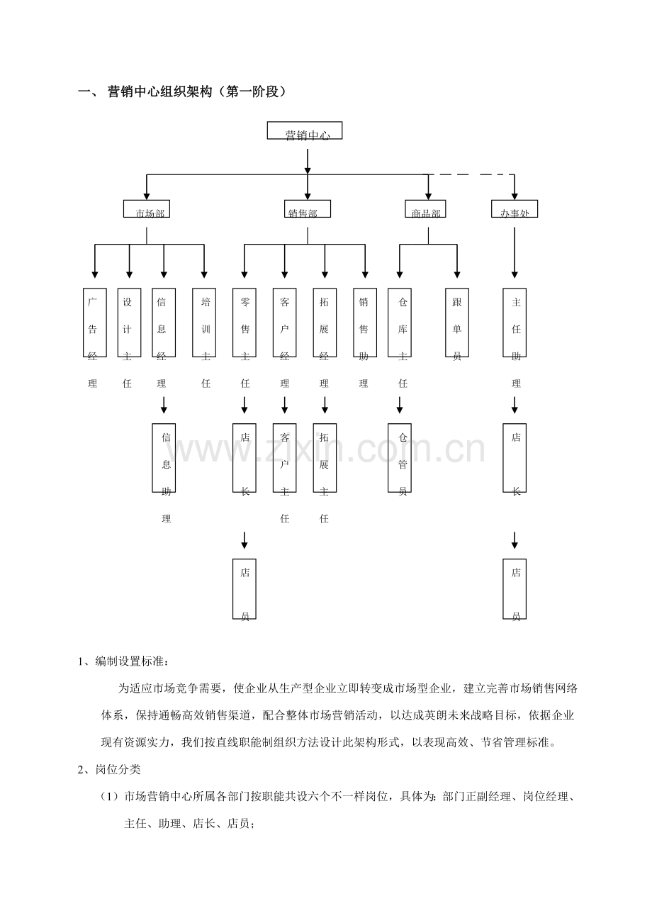 服装企业营销中心组织管理制度样本.doc_第1页