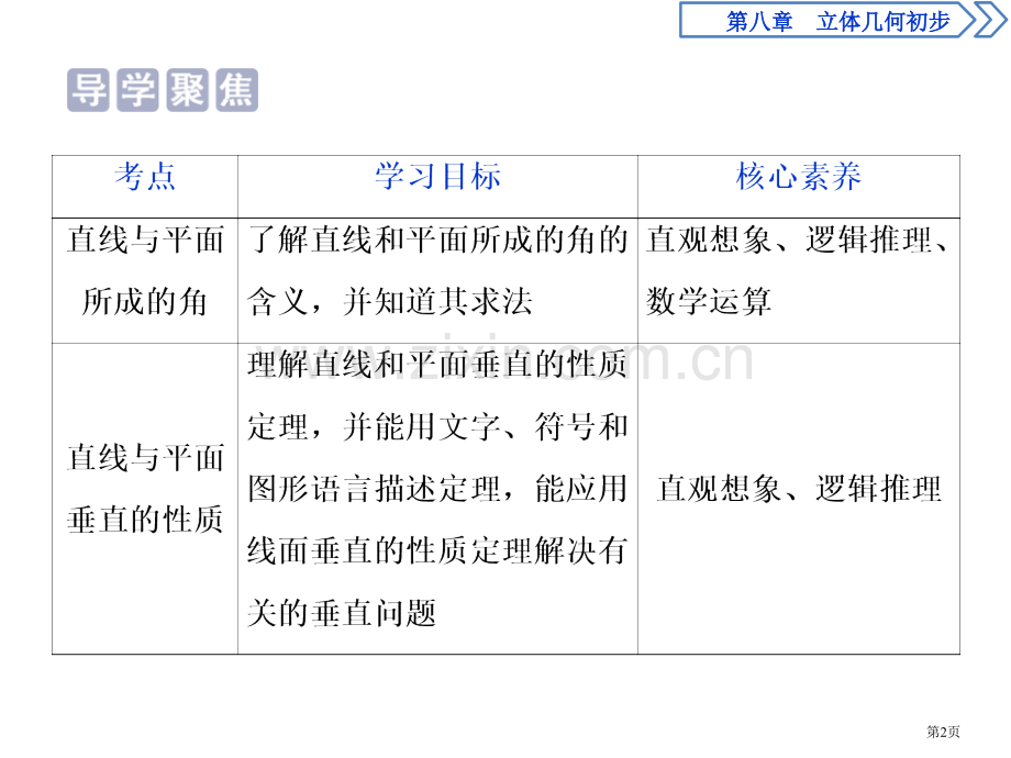 空间直线、平面的垂直立体几何初步直线与平面所成的角、直线与平面垂直的性质定理省公开课一等奖新名师优质.pptx_第2页