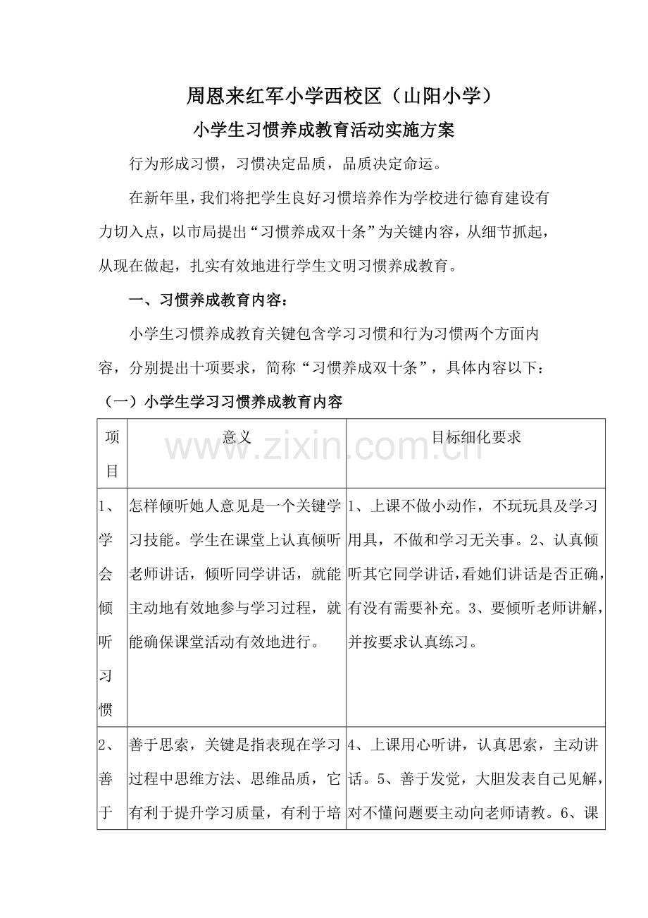 小学生习惯养成教育活动实施专项方案专题计划及内容.doc_第1页