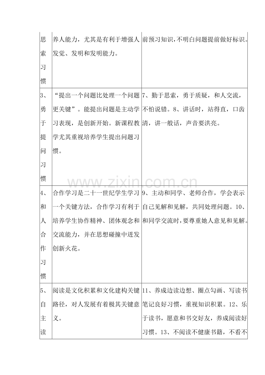 小学生习惯养成教育活动实施专项方案专题计划及内容.doc_第2页