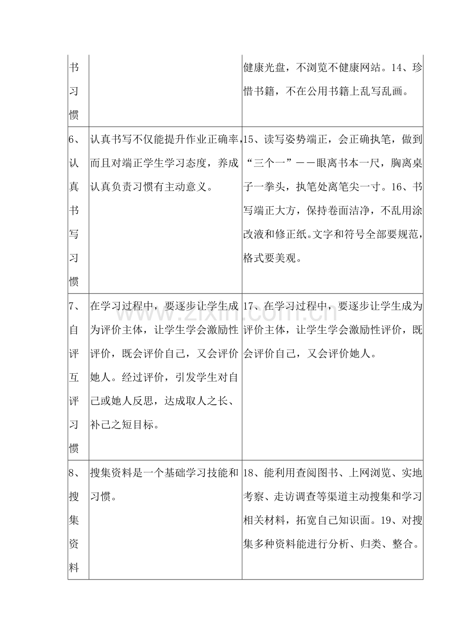 小学生习惯养成教育活动实施专项方案专题计划及内容.doc_第3页