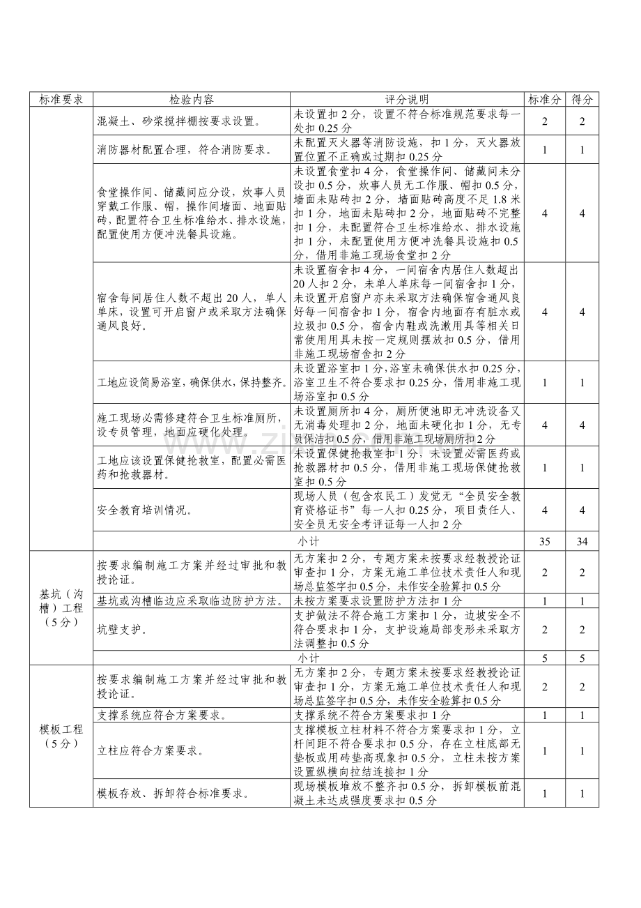 社区工程标准化工地安全生产评价检查评分表样本.doc_第2页