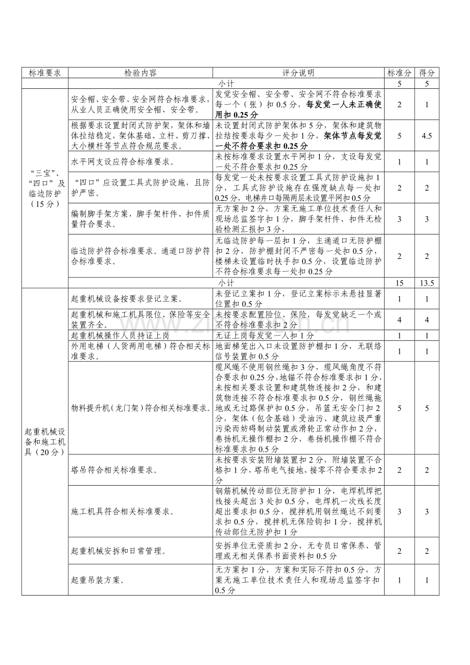 社区工程标准化工地安全生产评价检查评分表样本.doc_第3页