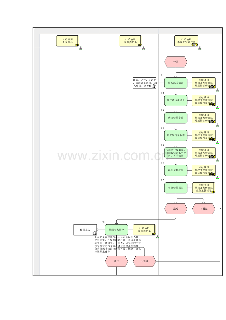 概算可能石油储量流程图模板.doc_第2页