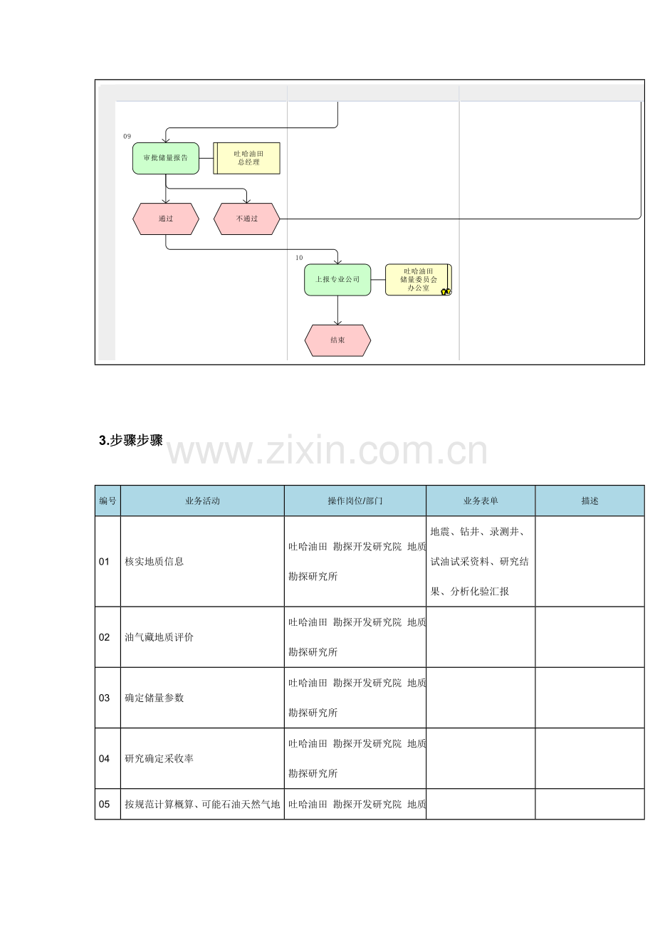 概算可能石油储量流程图模板.doc_第3页