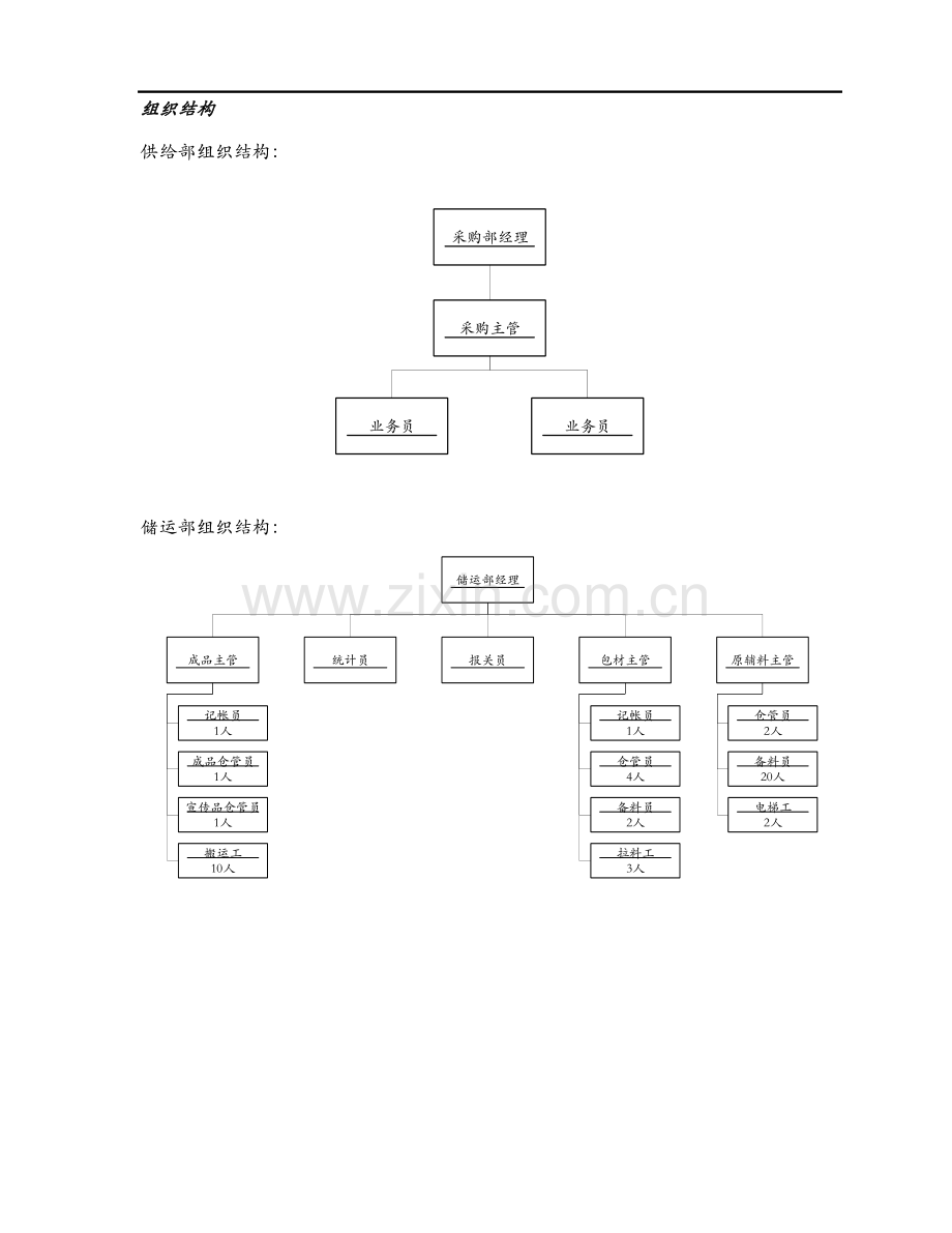 药品生产企业物料管理全部流程模板.doc_第2页