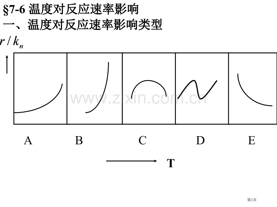 物理化学第八章省公共课一等奖全国赛课获奖课件.pptx_第1页